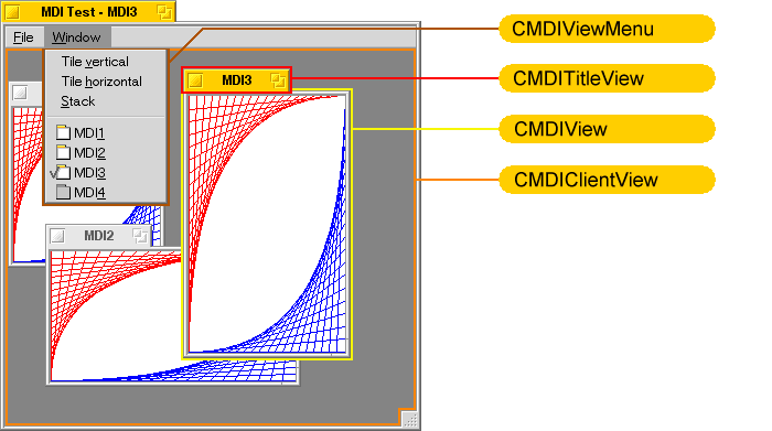 Class Overview