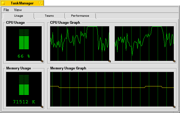 TaskManager Usage Tab